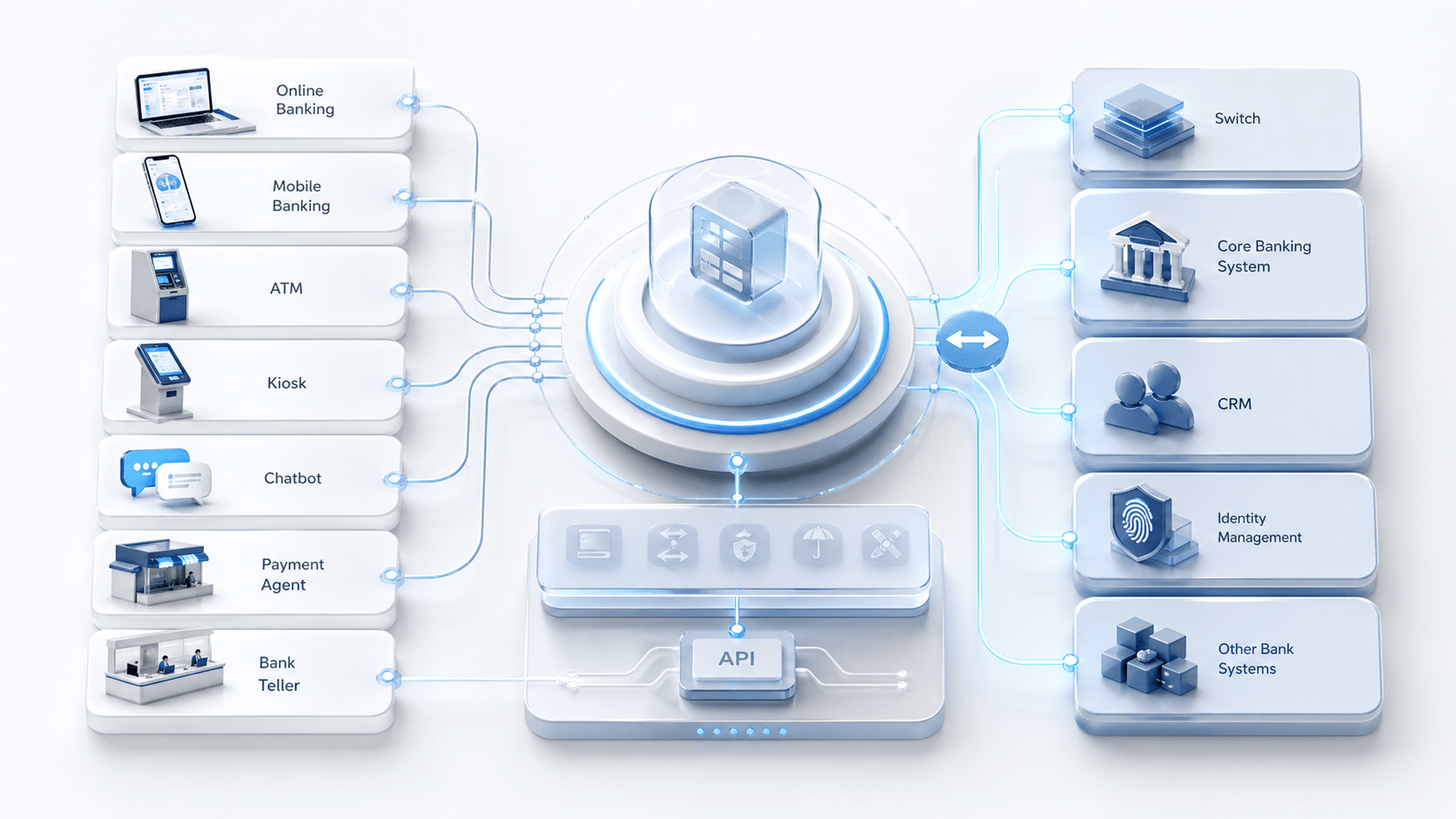 Why choose HC Innovation